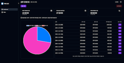 출퇴근 업무시간 계산기 TimeLog (MVP)