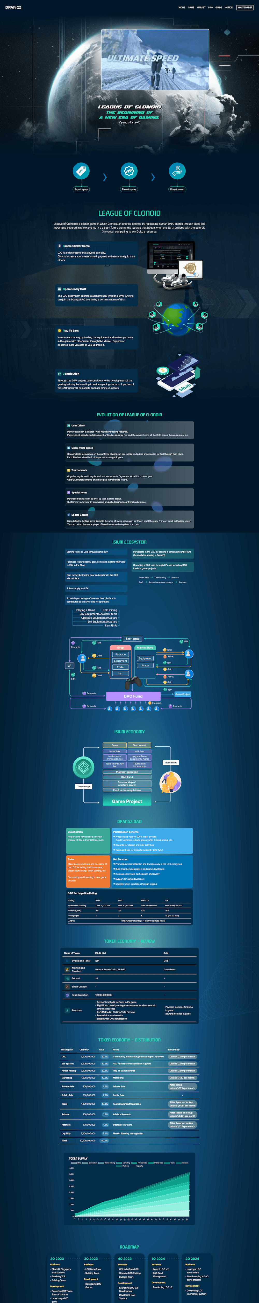Dpangz - Leagure of Clonoid